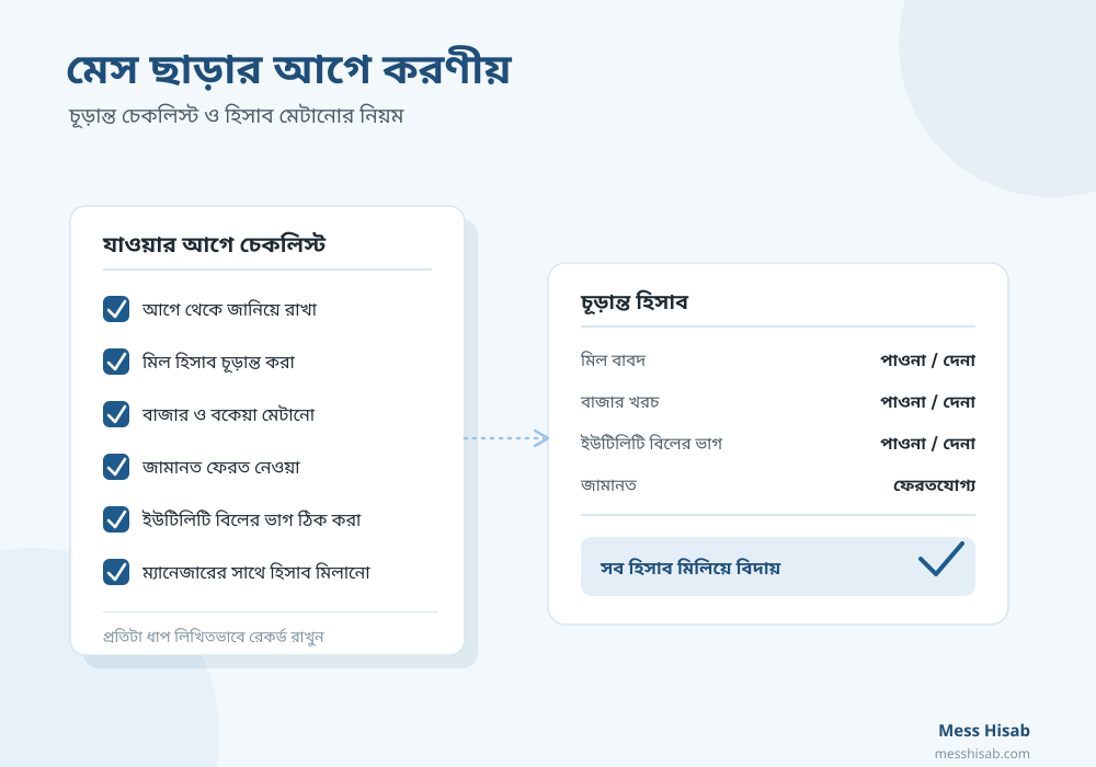মেস ছাড়ার আগে করণীয় | সম্পূর্ণ চেকলিস্ট ও হিসাব মেটানোর নিয়ম