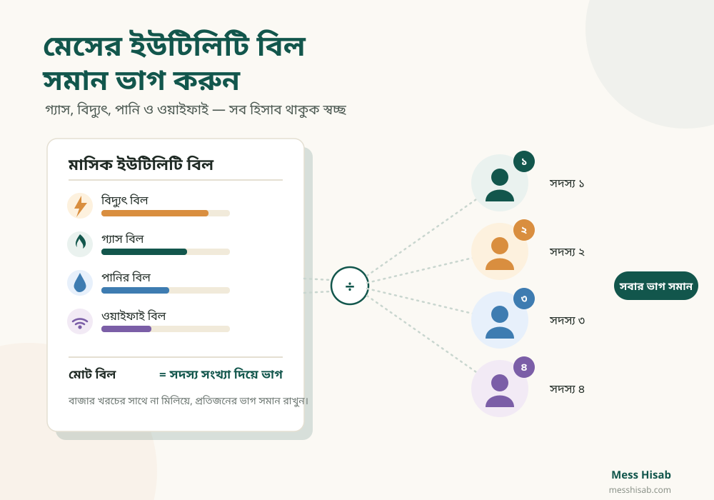 মেসের ইউটিলিটি বিল ভাগাভাগির নিয়ম | গ্যাস, বিদ্যুৎ ও পানির হিসাব